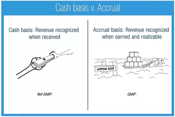 Accrual-Basis Accounting