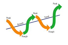 Business is Cyclical