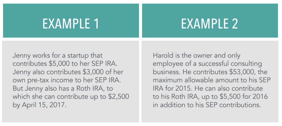 ira-contribution-example